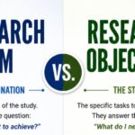 Research Aim vs Objectives: Understanding the Difference